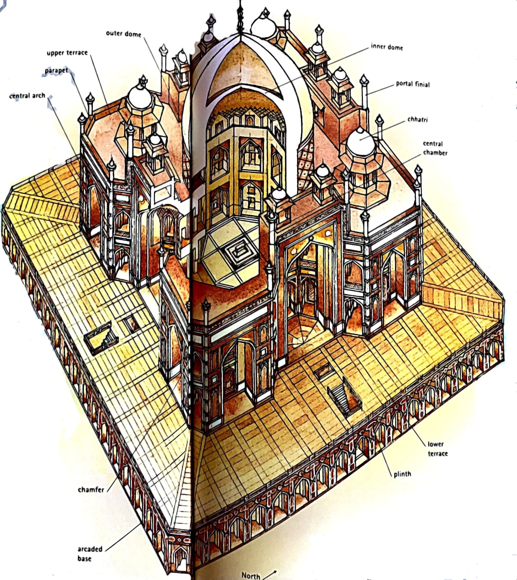 Sectional View of Humayun's Tomb (PC - Great Monuments of India)