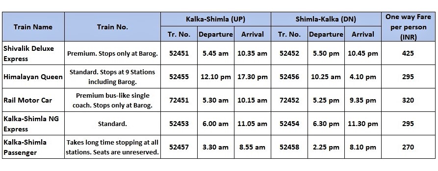 Train Timing