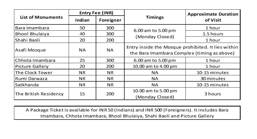 INFORMATION FOR TOURISTS